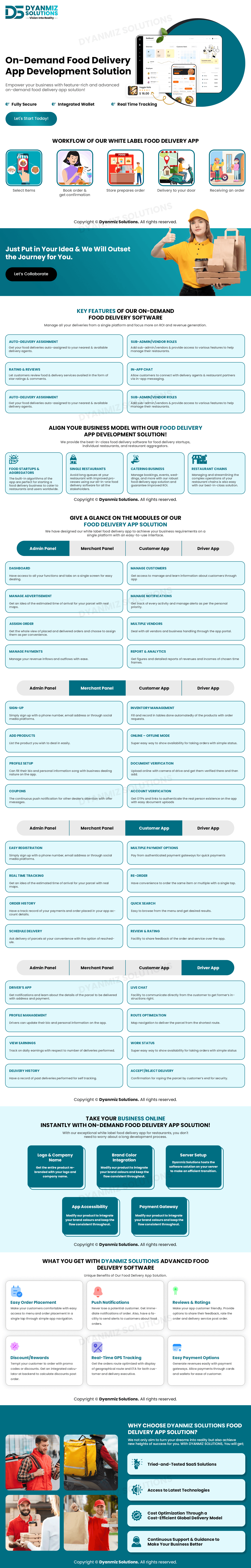 Food Delivery App Solution